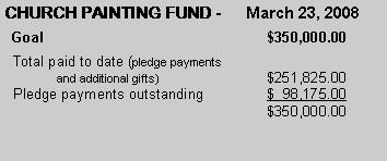 Text Box: CHURCH PAINTING FUND -      March 23, 2008  Goal					$350,000.00  Total paid to date (pledge payments 	and additional gifts)			$251,825.00  Pledge payments outstanding		$  98,175.00					$350,000.00