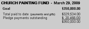 Text Box: CHURCH PAINTING FUND  -  March 29, 2009  Goal					$350,000.00  Total paid to date  (payments and gifts)	$329,534.00  Pledge payments outstanding		$  20,466.00					$350,000.00