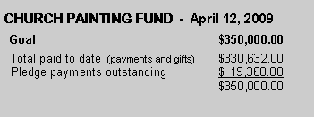 Text Box: CHURCH PAINTING FUND  -  April 12, 2009  Goal					$350,000.00  Total paid to date  (payments and gifts)	$330,632.00  Pledge payments outstanding		$  19,368.00					$350,000.00