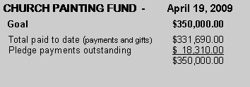 Text Box: CHURCH PAINTING FUND  -        April 19, 2009  Goal					$350,000.00  Total paid to date (payments and gifts)	$331,690.00  Pledge payments outstanding		$  18,310.00					$350,000.00