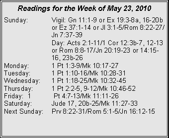Text Box: Readings for the Week of May 23, 2010
Sunday: Vigil: Gn 11:1-9 or Ex 19:3-8a, 16-20b or Ez 37:1-14 or Jl 3:1-5/Rom 8:22-27/ Jn 7:37-39
Day: Acts 2:1-11/1 Cor 12:3b-7, 12-13 or Rom 8:8-17/Jn 20:19-23 or 14:15- 16, 23b-26
Monday: 1 Pt 1:3-9/Mk 10:17-27
Tuesday: 1 Pt 1:10-16/Mk 10:28-31
Wednesday: 1 Pt 1:18-25/Mk 10:32-45
Thursday: 1 Pt 2:2-5, 9-12/Mk 10:46-52
Friday: 1 Pt 4:7-13/Mk 11:11-26
Saturday: Jude 17, 20b-25/Mk 11:27-33
Next Sunday: Prv 8:22-31/Rom 5:1-5/Jn 16:12-15